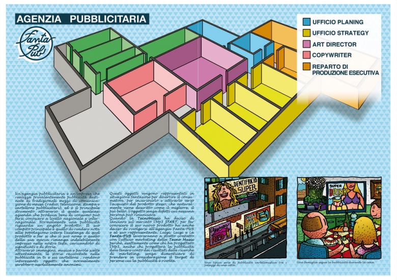 page layout